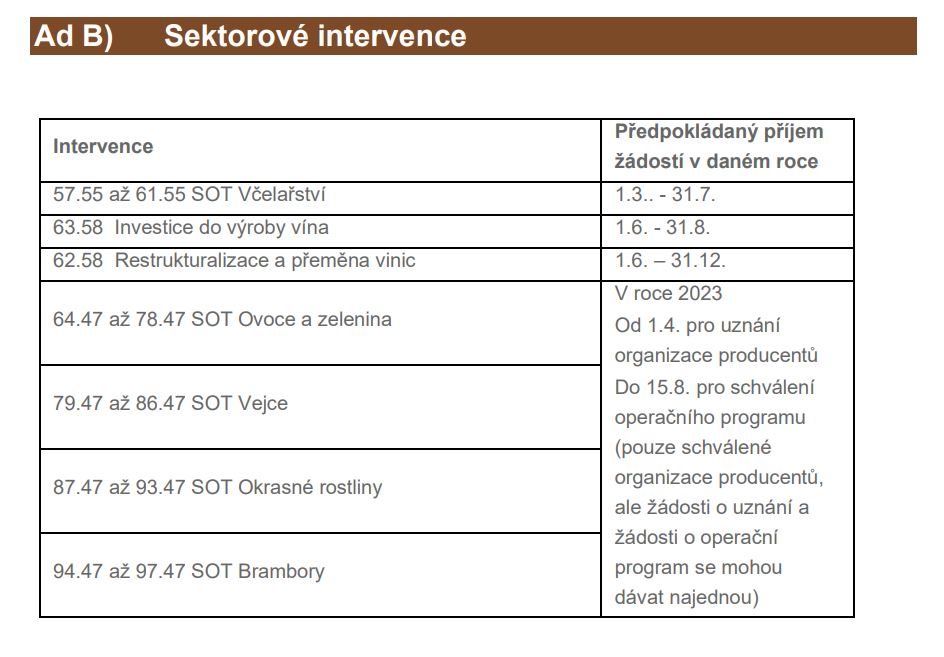 Sektorové_intervence_SZIF.JPG